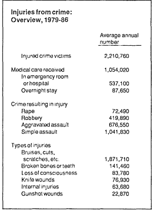 injuries_from_crime.png